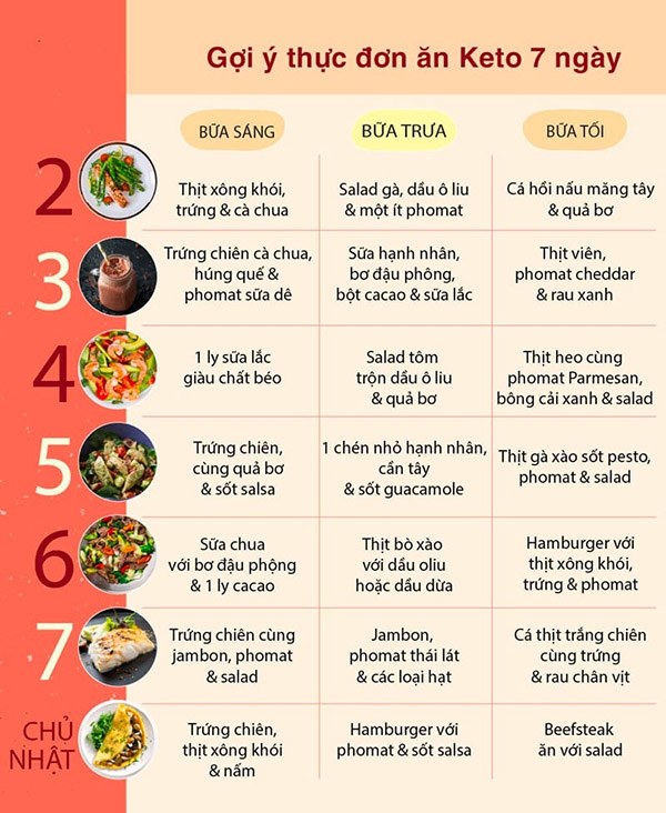 So sánh thực đơn giảm cân 7 ngày với các phương pháp khác, nhấn mạnh an toàn.